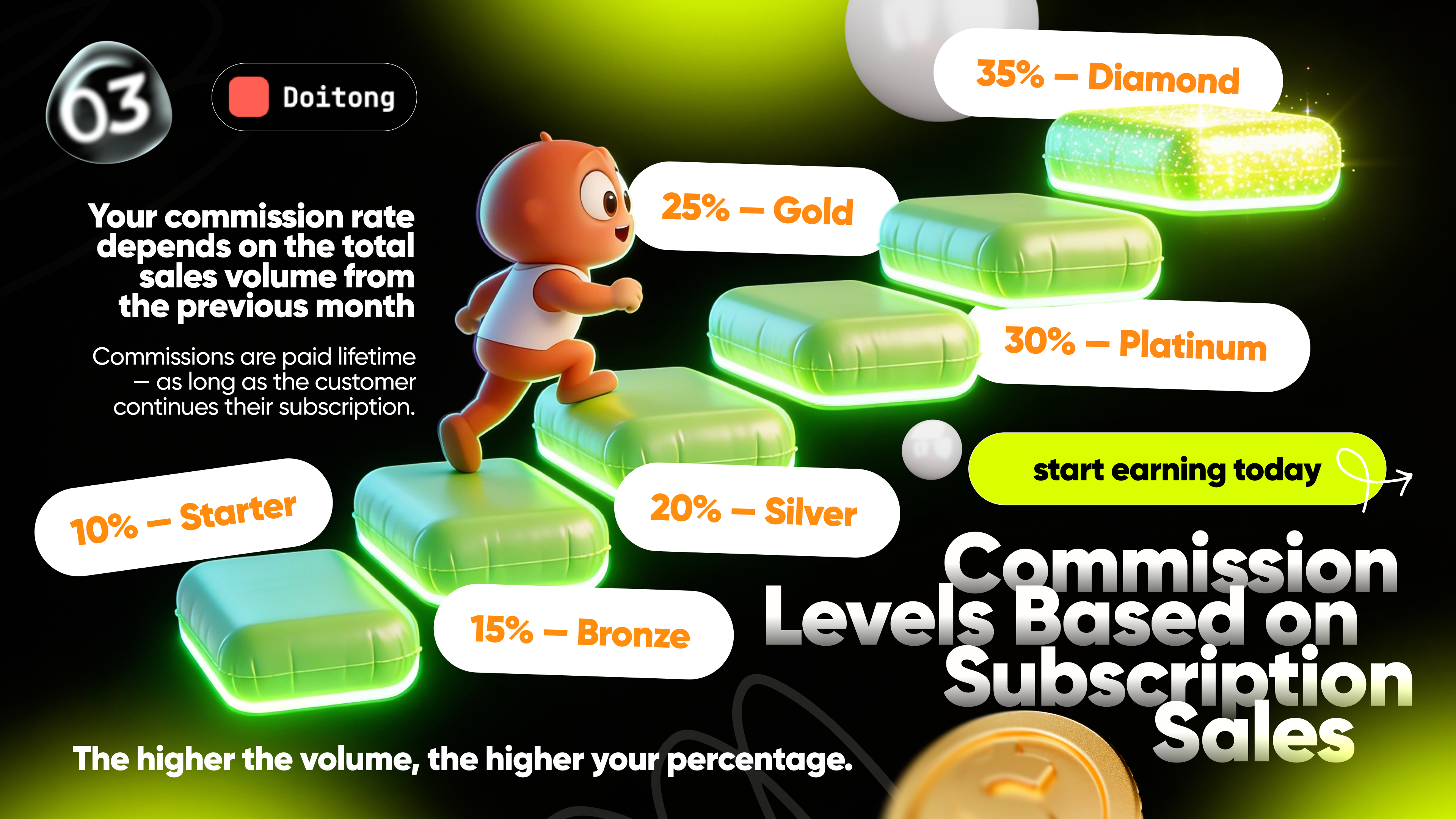 Уровни комиссионных RevShare